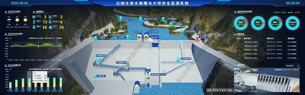 水庫雨水情及大壩安全監(jiān)測平臺