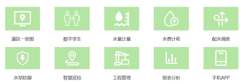 智慧灌區(qū)管理板塊主要功能包括：灌區(qū)一張圖、數(shù)字孿生、水量計(jì)量、水費(fèi)計(jì)收、配水調(diào)度、水旱防御、智慧巡檢、工程管理、報(bào)表分析、手機(jī)APP