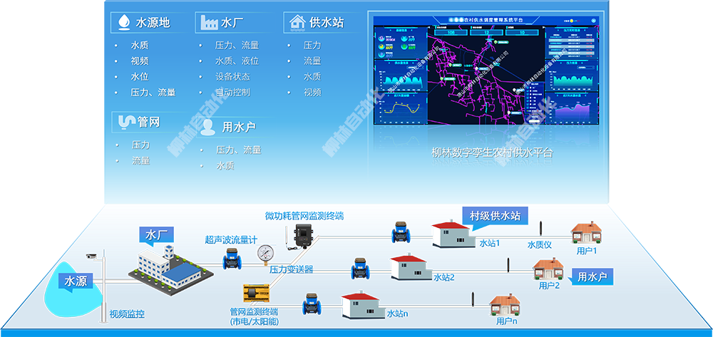 系統(tǒng)拓撲圖