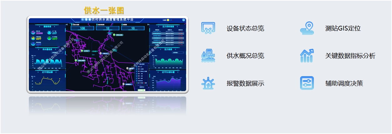 供水一張圖：設(shè)備狀態(tài)總覽、測站GIS定位、供水概況總覽、關(guān)鍵數(shù)據(jù)指標分析報警數(shù)據(jù)展示、輔助調(diào)度決策