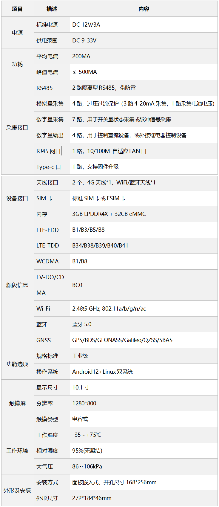 技術(shù)參數(shù)4G.png